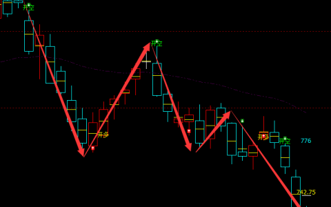 铁矿石：日线与4小时（多空信号）超95%精准转折