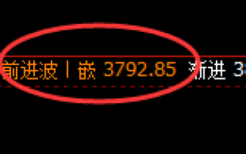 沥青：4小时高点精准展开大幅回撤洗盘