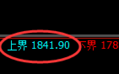 玻璃：4小时结构精准进入极端洗盘