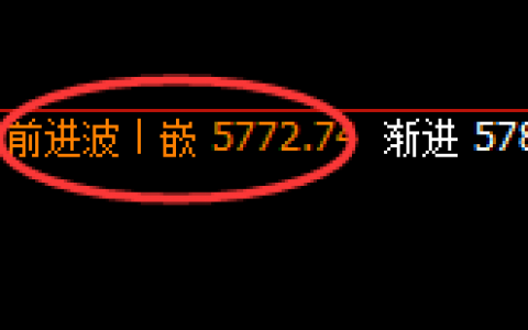 PTA：4小时结构精准展开单边极端回撤