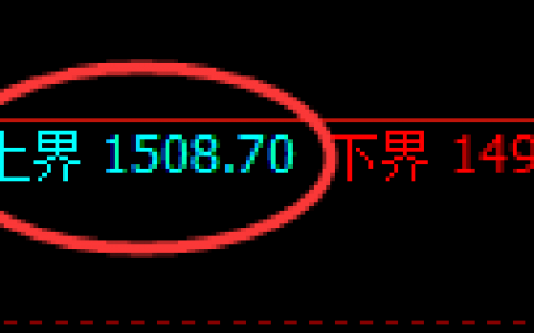 焦煤：回补结构精准触及并弱势下行