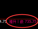 铁矿石：跌超3%，4小时高点精准展开快速下行