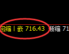 铁矿石：跌超3%，4小时高点精准展开快速下行