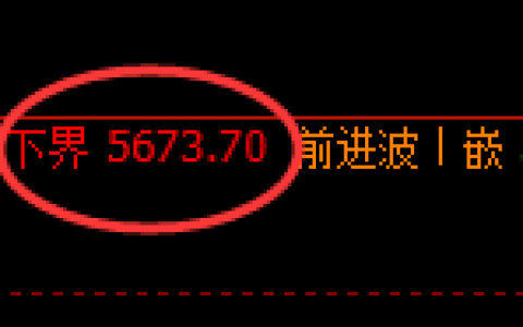 PTA：试仓低点精准加速拉升