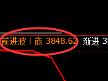 沥青：涨超2%，试仓低点精准实施极端拉升