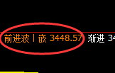 豆粕：4小时结构精准展开快速冲高回落
