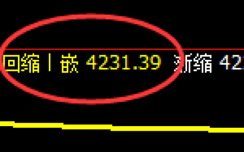 乙二醇：4小时结构精准 展开逆势修正