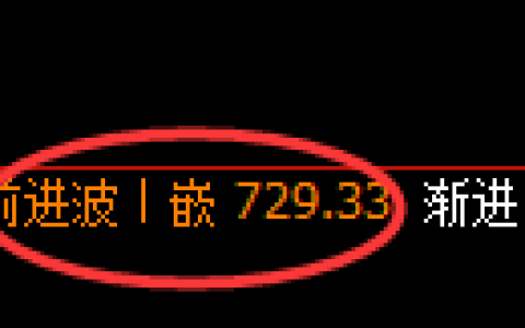 铁矿石：修正高点，精准展开宽幅洗盘
