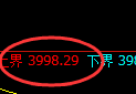 股指300：试仓高点精准采取单边快速回撤