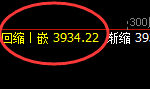 股指300：试仓高点精准采取单边快速回撤