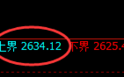 股指50：试仓高点精准实施极端大幅回撤