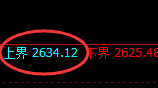股指50：试仓高点精准实施极端大幅回撤
