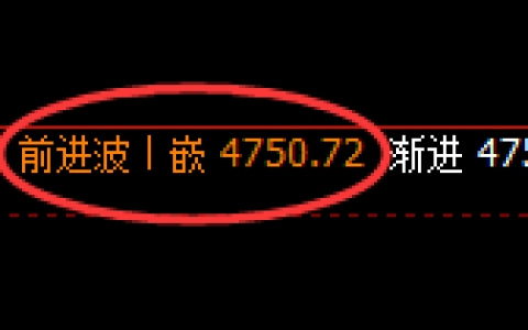 液化气：试仓高点精准实施快速冲高回落