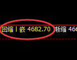 液化气：试仓高点精准实施快速冲高回落