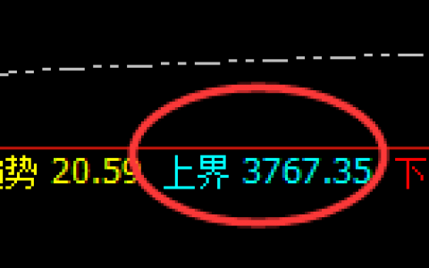 沥青：试仓结构精准冲高回落并进入回补