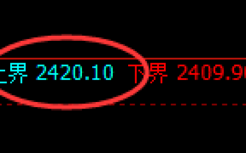 甲醇：试仓高点精准展开宽幅运行