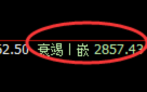 菜粕：4小时结构低点精准实施极端拉升