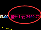 豆粕：价格结构精准展开宽幅洗盘