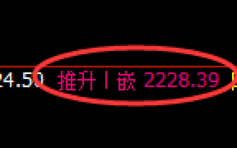 焦炭：4小时结构延续区间精准快速洗盘