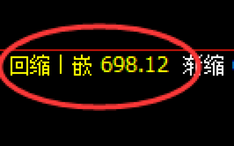 铁矿石：精准展开强势修正，强弱转换暂未形成