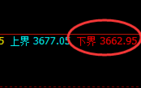 螺纹：试仓低点，精准开启修正洗盘运行结构