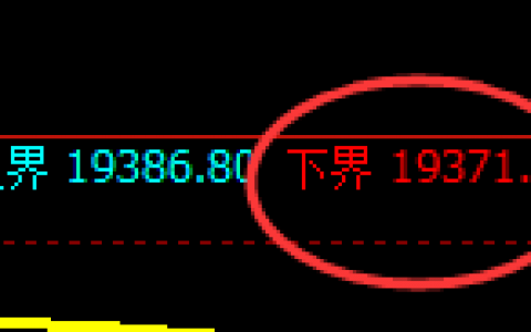 恒指：试仓低点，精准展开极端强势拉升