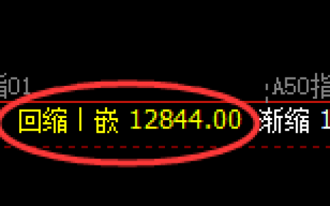 A50：周线回撤低点，精准进入强势拉升