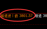 热卷：回补结构，精准展开宽幅运行