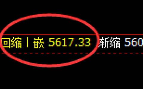 PTA：日线结构精准低点触及并强势拉升