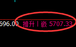 PTA：日线结构精准低点触及并强势拉升
