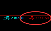 甲醇：试仓低点，精准进入宽幅洗盘区间运行