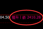甲醇：试仓低点，精准进入宽幅洗盘区间运行