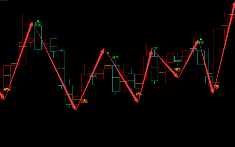 乙二醇：4小时周期（多空信号）精准转折结构