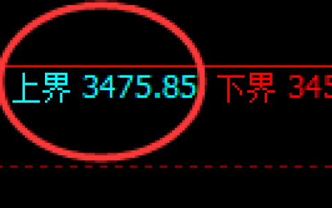 豆粕：4小时周期精准展开快速洗盘