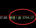 螺纹：4小时回补高点精准展开宽幅洗盘