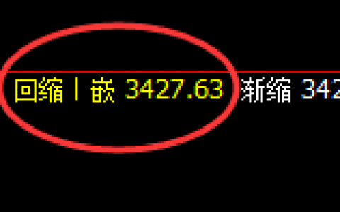 豆粕：日线回撤低点精准展开直线强势拉升