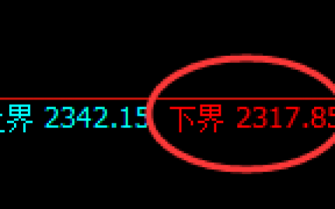 甲醇：精准展开4小时周期快速振荡