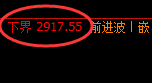 燃油：回补结构精准展开窄幅修正