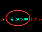 燃油：回补结构精准展开窄幅修正