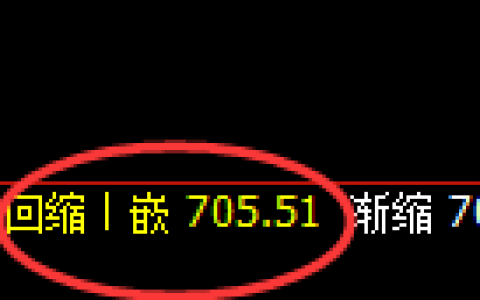 铁矿石：精准展开日线周期快速修正