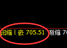 铁矿石：精准展开日线周期快速修正