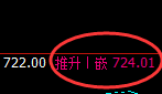 铁矿石：精准展开日线周期快速修正