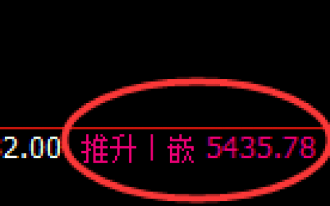 PTA：跌超3%，4小时结构高点精准加速回撤