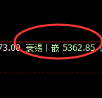 PTA：跌超3%，4小时结构高点精准加速回撤