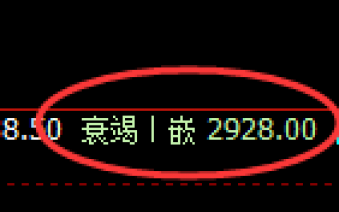 菜粕：修正低点精准展开加速拉升