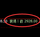 菜粕：修正低点精准展开加速拉升