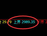 菜粕：修正低点精准展开加速拉升