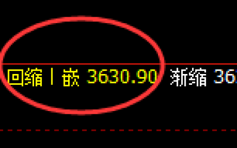 螺纹：日线结构精准展开强势修复