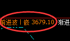螺纹：日线结构精准展开强势修复