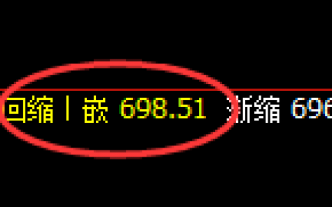 铁矿石：日线结构精准进入快速修复结构